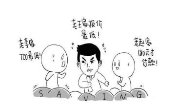年终采购工作总结模板5篇