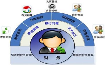 财务工作计划报告8篇