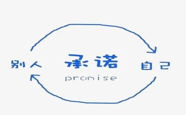 写承诺的作文600字8篇