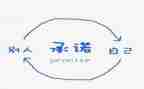 写承诺的作文600字8篇