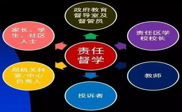 督学督导工作总结5篇