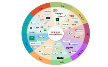 共享单车作文8篇