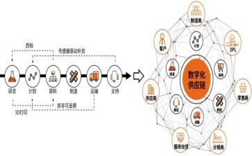 供应工作总结优质7篇
