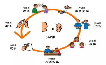 沟通的小作文优质8篇