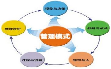 管理的工作心得体会范文7篇