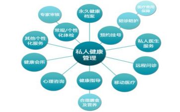 医院管理年工作总结精选5篇