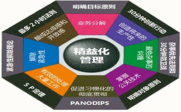 管理优秀事迹6篇