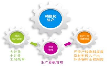 管理干部年度总结7篇