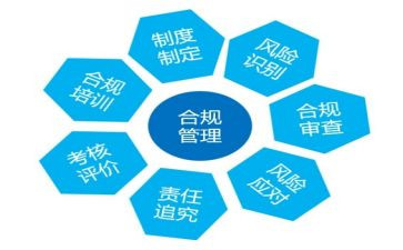 合规风险自查报告8篇