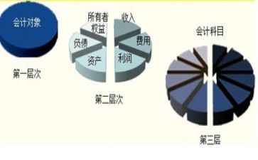 会计社的工作计划参考8篇