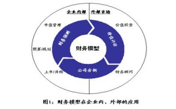 会计的合同模板7篇