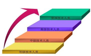 晋级中一申请书6篇