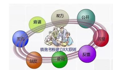 年度考核个人年终总结8篇