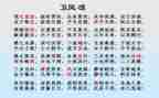 氓优秀教案最新6篇