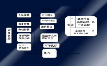 民事申请书通用8篇
