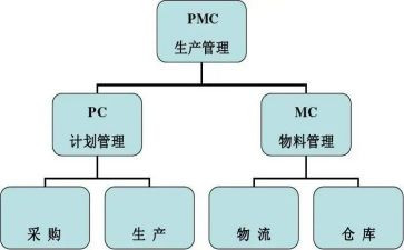2024年pmc年终总结7篇