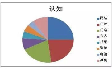 护理认知心得体会7篇