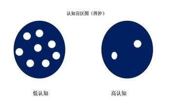 认知活动教案8篇