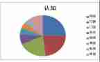护理认知心得体会7篇