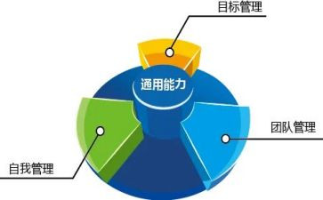 市管干部培训心得体会通用8篇