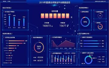 数据员年终工作总结6篇