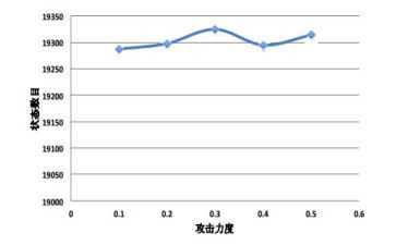感知5以内的数量小班数学教案7篇