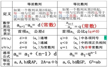 数学数列教案6篇