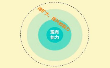 舒适圈作文7篇