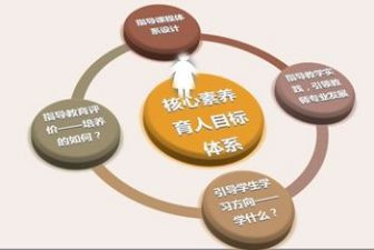 学生素养培训心得7篇