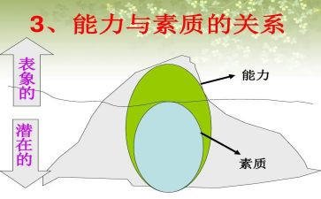 大学素质演讲稿6篇