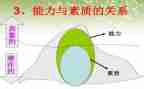 大学素质演讲稿6篇