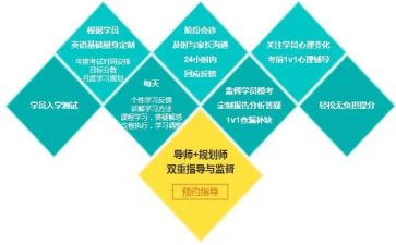 提分心得体会100字5篇
