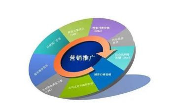 酒的品牌推广方案策划5篇