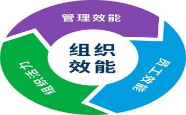2024机关效能建设工作总结6篇