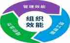 2024机关效能建设工作总结6篇