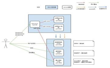 策划方案应急预案5篇