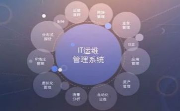 运维工作总结模板7篇