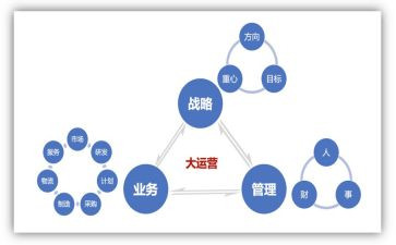 电商运营年终个人总结7篇