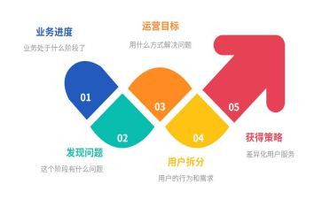 试运营工作总结最新7篇