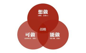 人才强国战略的心得体会6篇