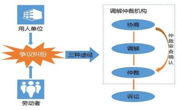 电劳动仲裁申请书通用6篇